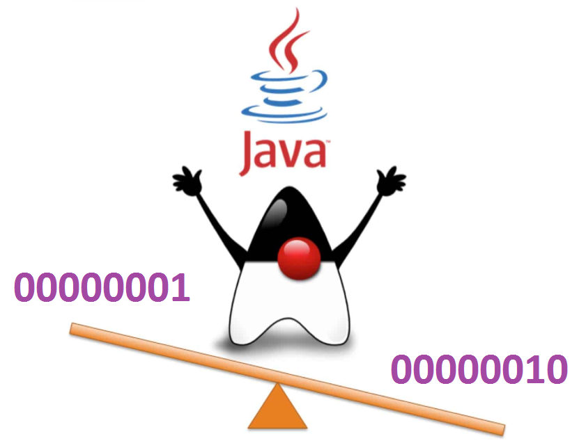 Доска «Java Developers O!»