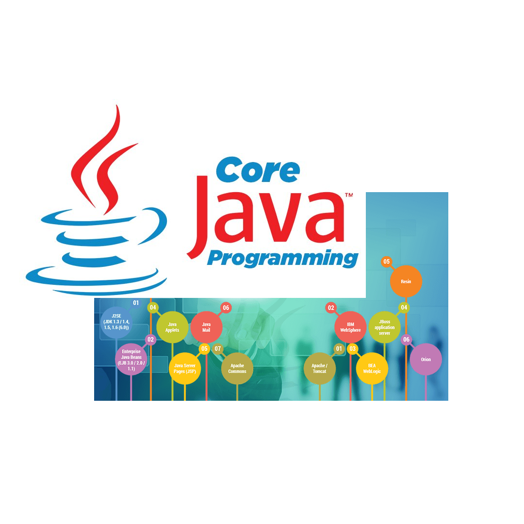 javaForBeginers() - Уроки Java Spring Boot