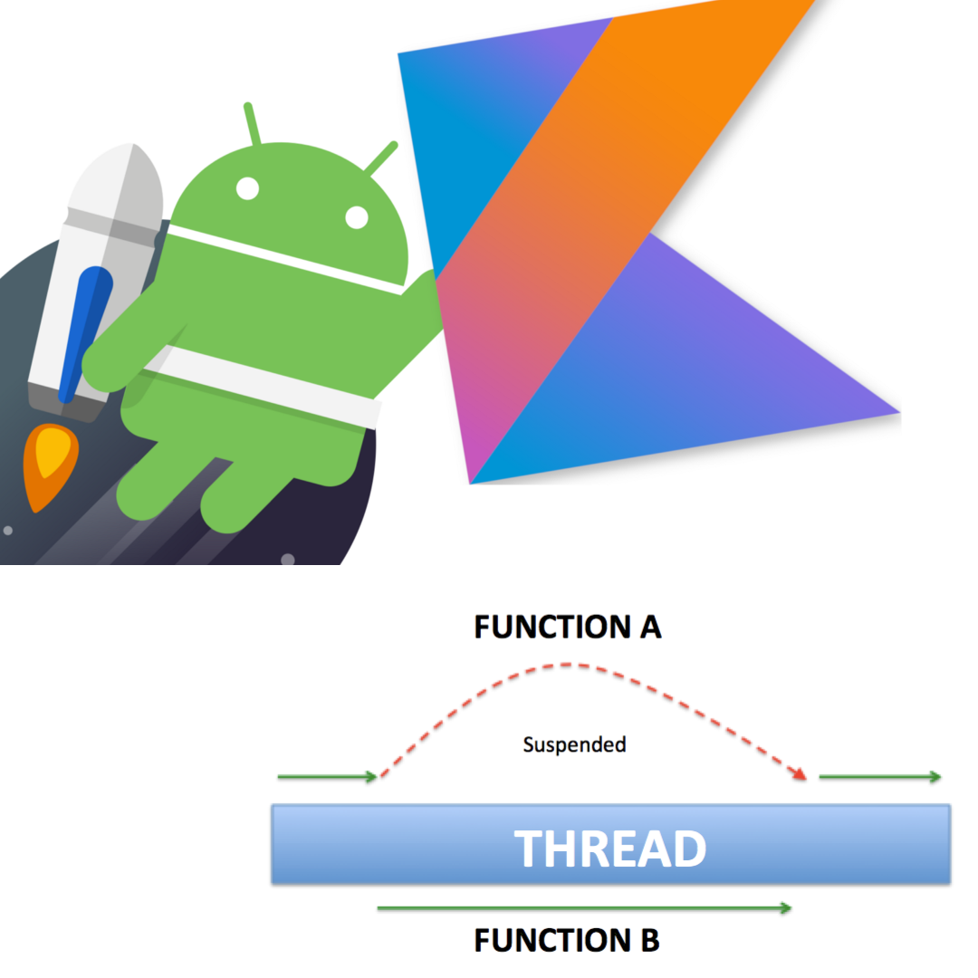 Kotlin Coroutines Android