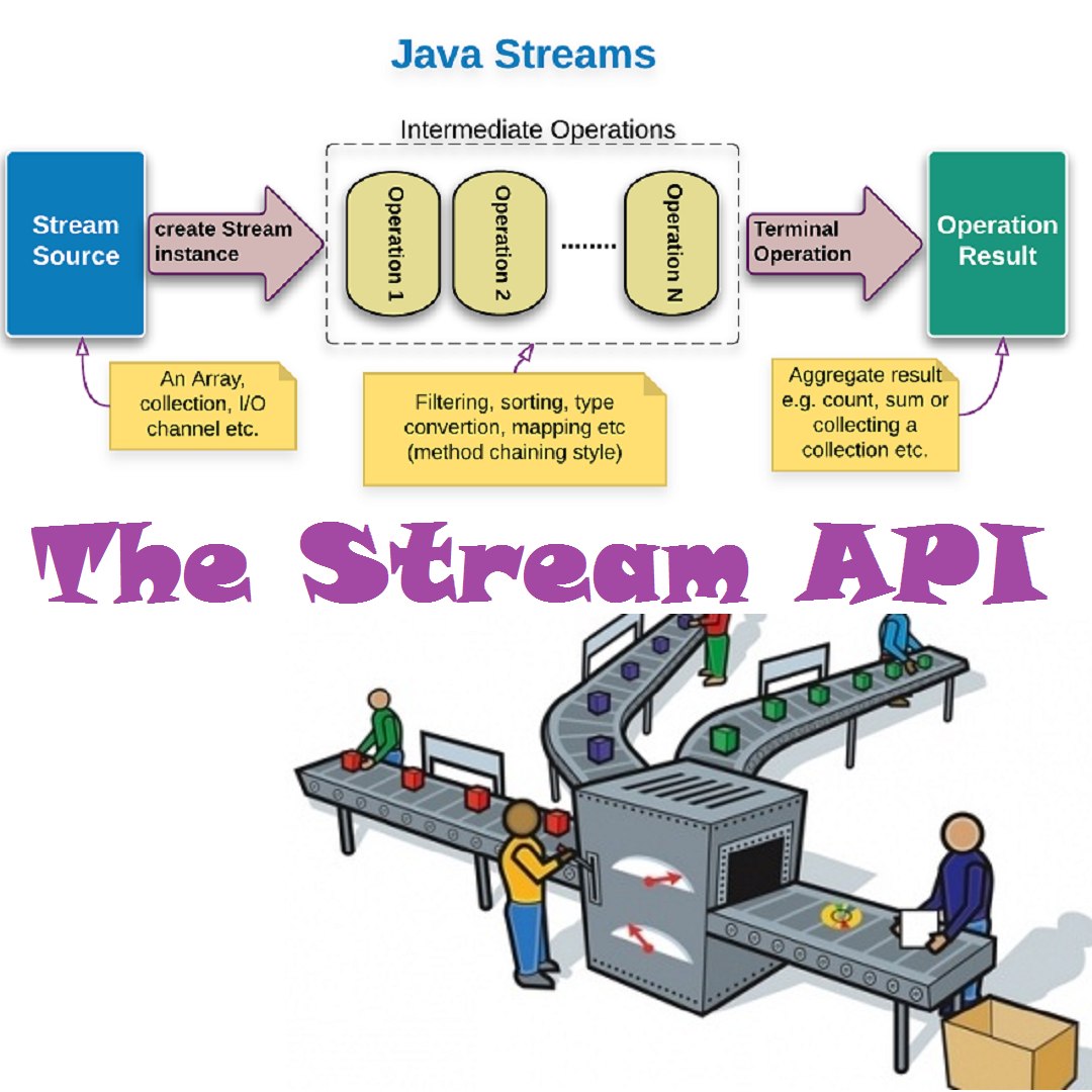 The Stream API