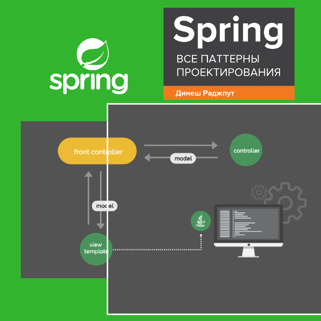 Spring. Все паттерны проектирования